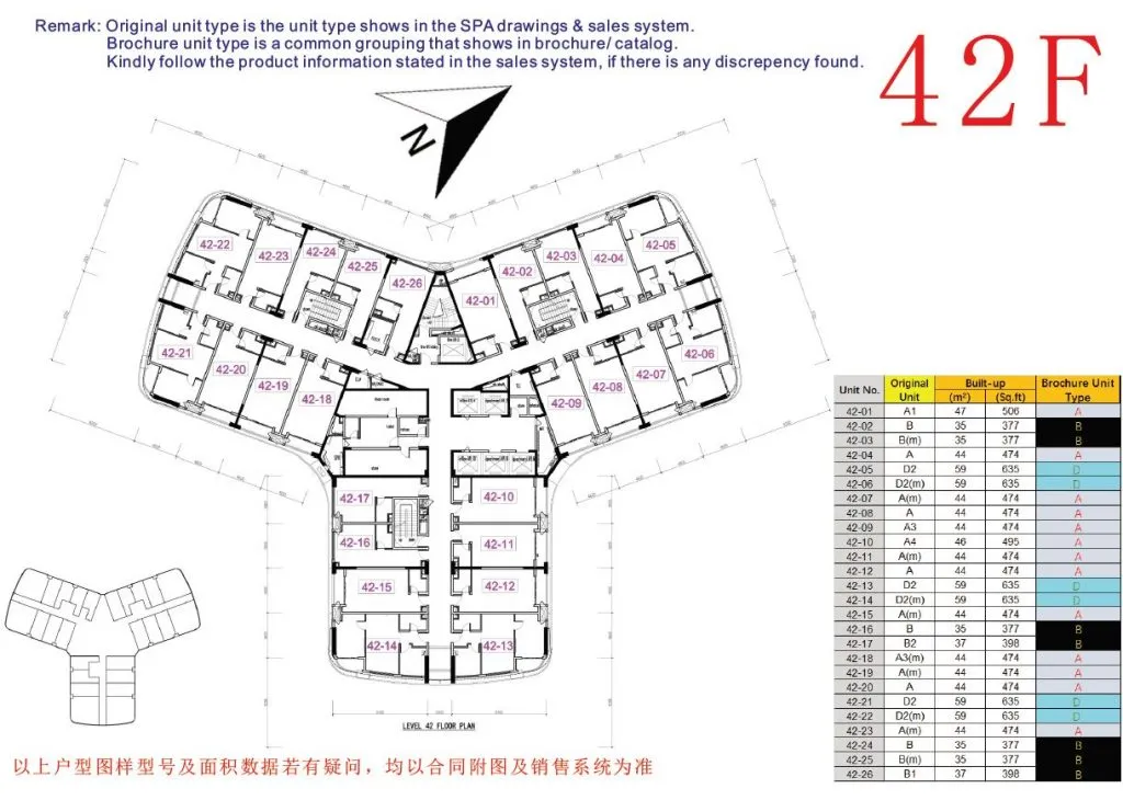 Giới thiệu tổng thể mặt bằng căn hộ Forest City